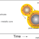 A depiction of the formation of a Mars-sized planet (left), and the hypothetical moon-forming collision, with the result being a planet seeded with volatiles (right).